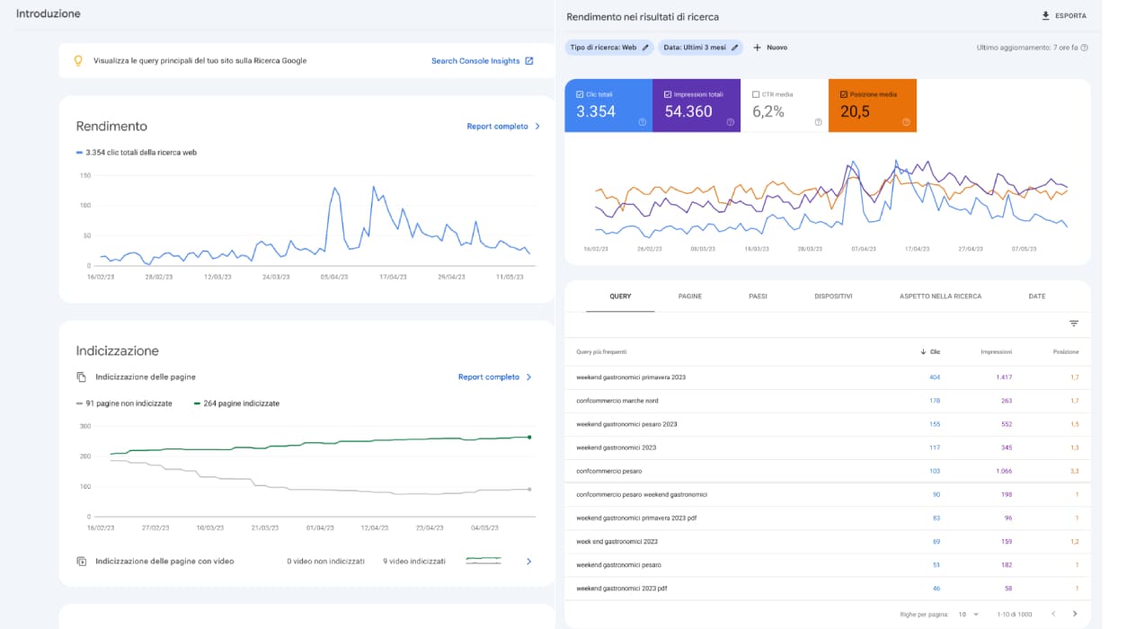 Cosa serve Google Search Console
