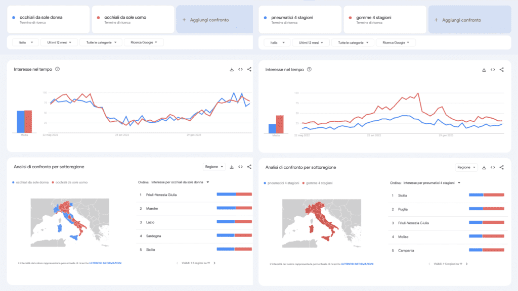 Google Trends