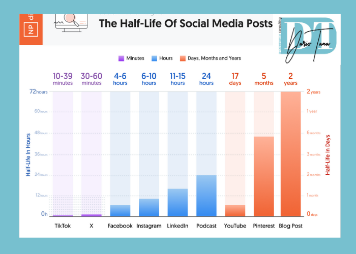 media post socialmedia