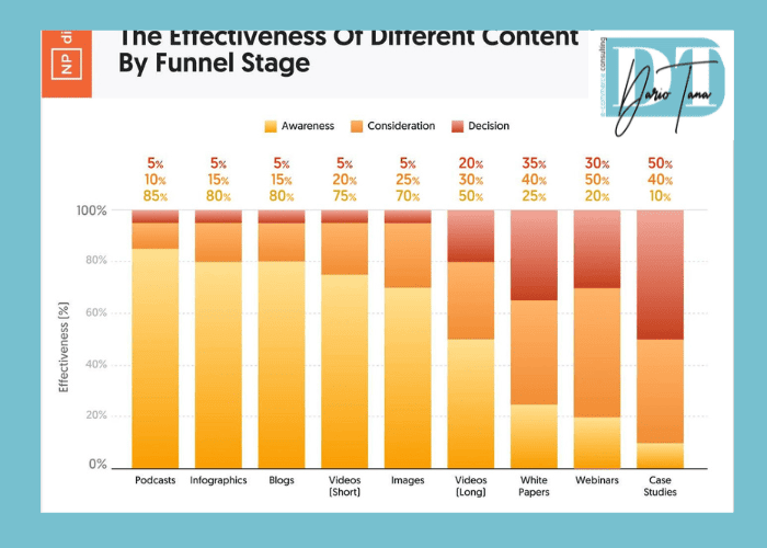 Efficacia dei content