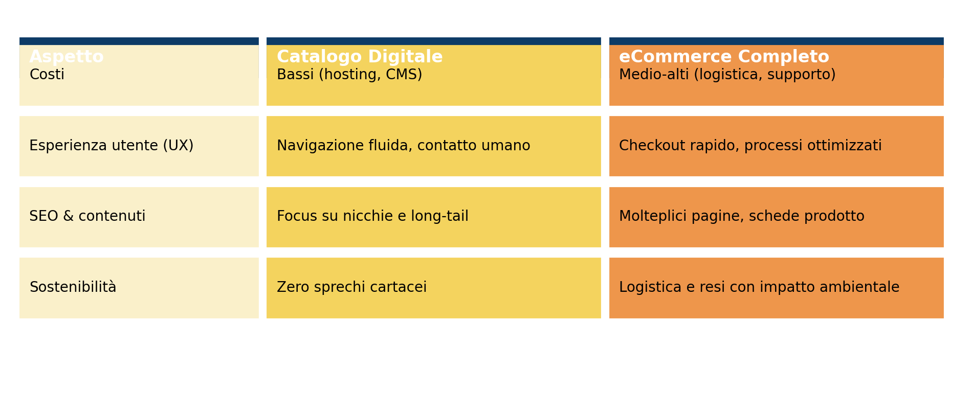 comparativa_artistica_catalogo_ecommerce